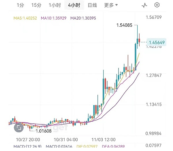 法拉利拥抱加密货币：豪车市场的新风向标