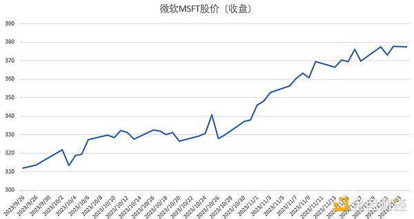 数字货币市场再现疯狂：比特币为何突然突破35000美元大关？