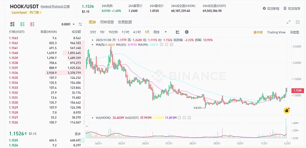 XRP或将迎来惊人涨势：3.8美元不是梦！