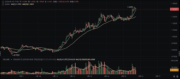 Shibarium：小企业的区块链新机遇