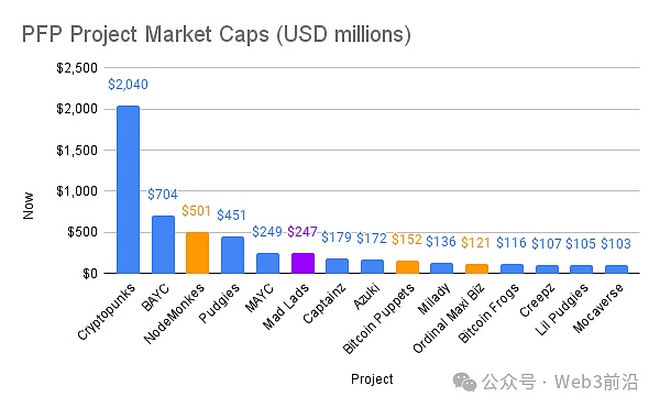 探索Taproot资产发行的奥秘：如何在比特币上创建数字资产？