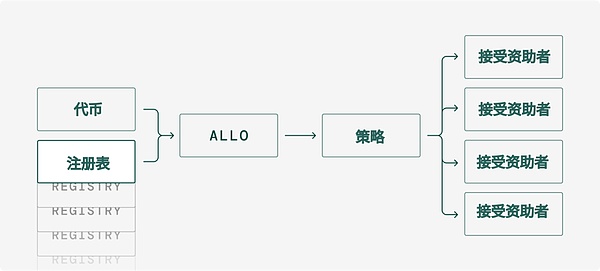 财富密码：揭秘经济周期下的造富逻辑