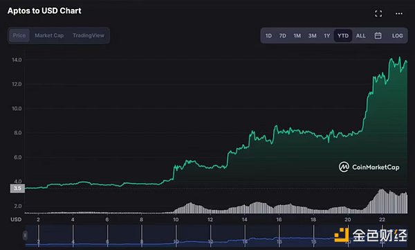 政客们为何对加密货币如此狂热？解密全球Web3.0竞选风暴