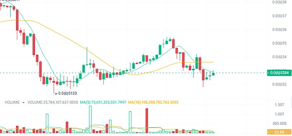 稳定币巨头Circle的新王牌：Arc公链能否改写游戏规则？