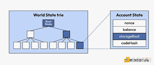 Web3时代的身份革命：MixTrust如何重塑数字金融生态