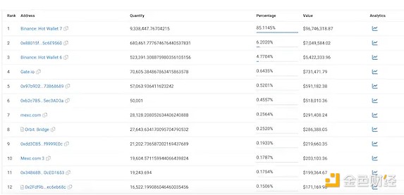 32.5亿美元资金仓皇撤离！DOGE市场惊现踩踏事件，这次真凉了？