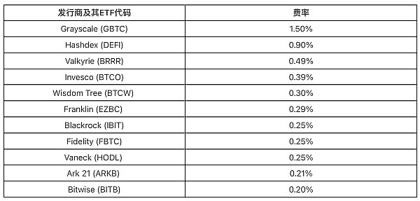 7枚白菜价加密货币：牛市中能否创造财富神话？