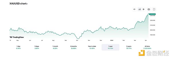 11.1 比特币年内能否突破35000？市场走势深度解析