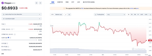 手把手教你薅币安羊毛：这个新项目正在悄悄发福利
