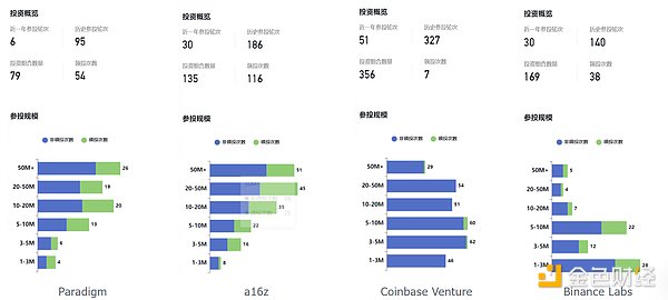 Coinbase：加密世界的合规独角兽还能飞多高？
