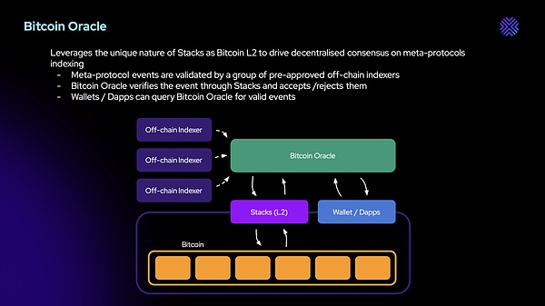 老司机带你玩转BCH：34200精准抄底，600点轻松到手