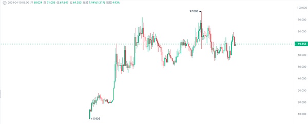Web3.0市场速递：币安拥抱Polygon原生USDC背后的行业风向