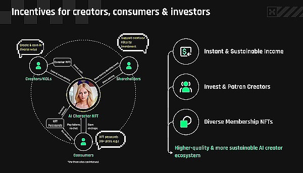 MixTrust：Web3时代的数字身份守护者