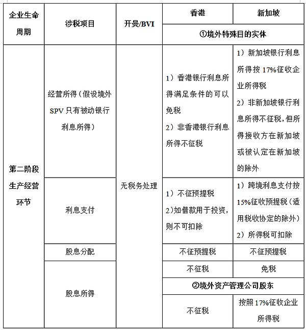 加密货币市场观察：止跌反弹后的操作思考