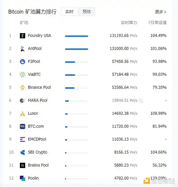 守护每一分血汗钱：火币HTX七月风控工作实录