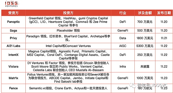 NFT DApp：打开数字收藏品世界的神奇钥匙