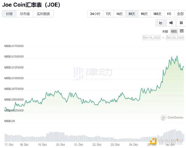 9月9日数字货币市场观察：稳健布局胜过盲目追涨