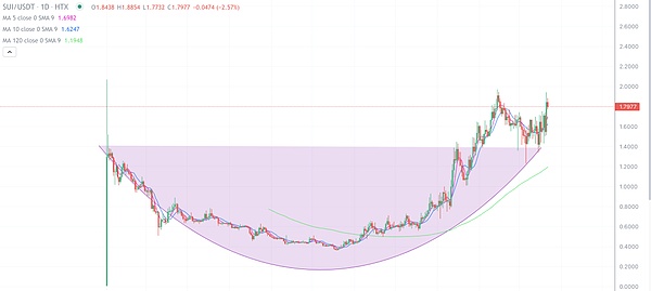 波场TRON迎来里程碑时刻：1.9亿账户背后的故事