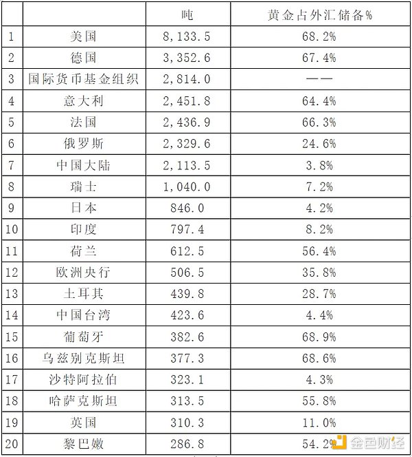 比特币与传统金融市场分道扬镳？最新数据告诉你真相