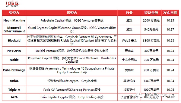 加密市场2023年那些让人惊叹的黑马代币