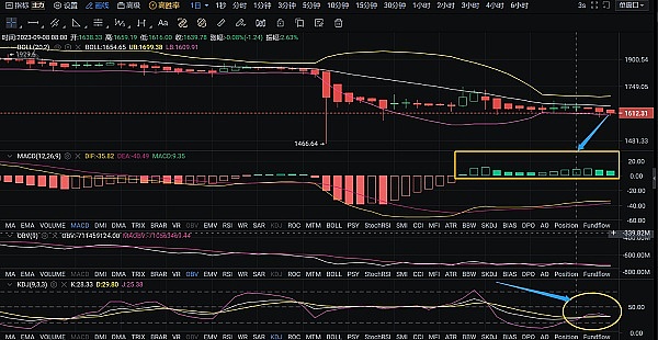 揭秘比特币暴涨20%的背后：这六大因素或将引爆下一轮牛市